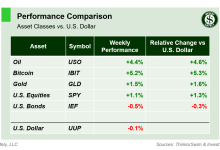 weekend-stock-market-outlook-–-september-22-2024