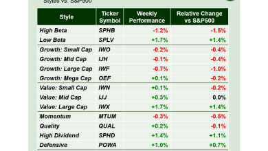 weekend-stock-market-outlook-–-september-1-2024