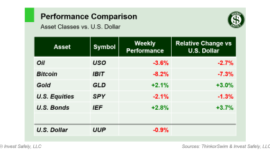 weekend-stock-market-outlook-–-august-04-2024