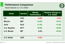 weekend-stock-market-outlook-–-september-29-2024