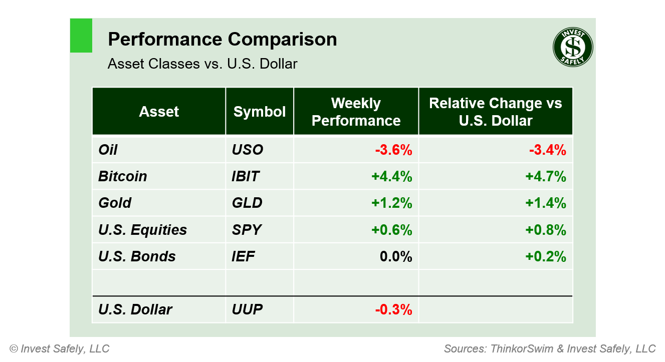 weekend-stock-market-outlook-–-september-29-2024