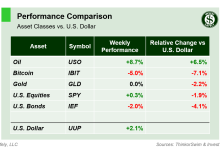 weekend-stock-market-outlook-–-october-06-2024