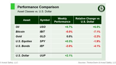 weekend-stock-market-outlook-–-october-06-2024